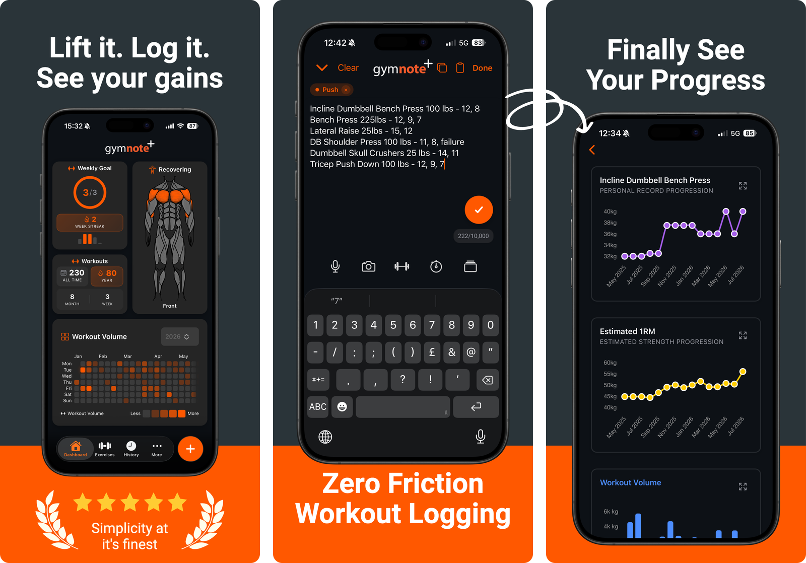 Gym Note Plus app screens showing the dashboard with weekly goal and workout volume, a workout typed as plain text, and personal record progression charts