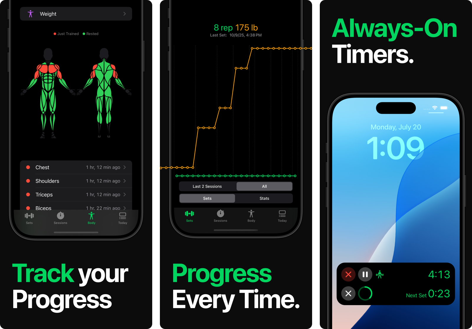 Setgraph app screens showing a muscle map of recently trained and rested muscle groups, a stepped progression chart for an 8 rep 175 lb set, and an always-on Lock Screen rest timer
