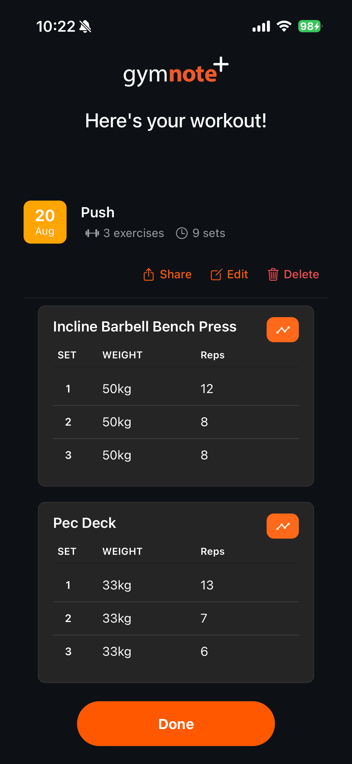 Here's your workout screen showing a workout titled Push dated 20 Aug with 3 exercises and 9 sets, above set and rep tables for Incline Barbell Bench Press and Pec Deck